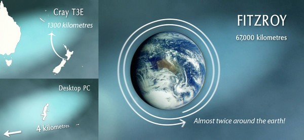 Housed in a specially-constructed computer room at NIWA's Greta Point base, "FitzRoy" has 100 times the power of NIWA's existing supercomputer,